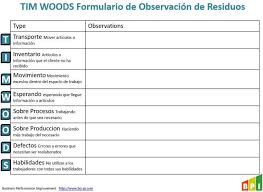 Tim Woods And Downtime Lean Wastes Slides Business Performance Improvement Bpi Business Performance Improve Powerpoint Slide