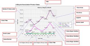 Wrox Article Sql Server Reporting Services Chart Reports Wrox