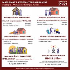 Semenanjung malaysia, malaysia barat atau dahulunya dikenali sebagai tanah melayu merupakan 11 buah negeri yang membentuk persekutuan tanah melayu. Apakah Negeri Yang Mempunyai Keluasan Terbesar Di Malaysia Balebaleblogs