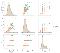 Data Visualisation Using Seaborn Data Visualization Visualisation Data
