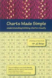 Charts Made Simple J C Briar 9780983079200