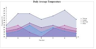 Multi Line Chart