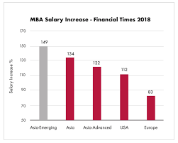 International business schools in malaysia: Master In Business Admistration Mba Program Malaysia Asb
