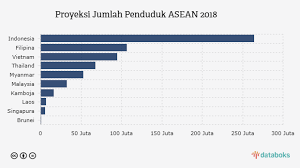 More images for populasi penduduk malaysia 2018 » Search Databoks
