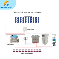 It reveals the components of the circuit as streamlined shapes, as well as the power as well as signal links between the devices. Solar Power System 3 Phase 10kw Off Grid Solar System