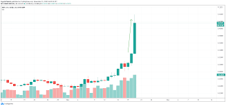 Ripple price predictions for 2020, 2021, 2025, 2030, history and factors that influenced fluctuations, technical analysis. Ripple Is Back To The Moon Up 30 To Surpass 40 Cents Cryptoticker