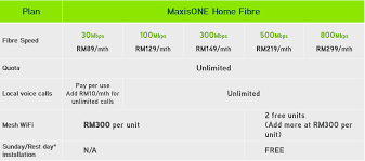 Maxis home fibre broadband subscribers enjoy rm600 off on astro b.yond iptv installation and decoder and watch hundreds of the available channels on now, take a look at the available maxis home fibre broadband plans as below: Maxis Fibrenation Elevates Fibre Experience With New Superfast Speed Packages And 1st Ever Mesh Wifi Devices
