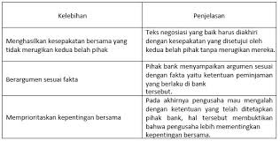 Yang tidak termasuk struktur dari teks negosiasi adalah… a. Materi Kelebihan Dan Kekurangan Isi Teks Negosiasi Mapel Bahasa Indonesia Kelas 10 Sma Ma Bospedia