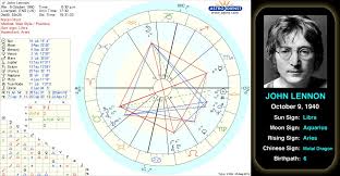 john lennons birth chart john ono lennon mbe born john