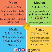 Mean Median Mode And Range Math Methods Exam Preparation Tips Studying Math