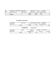 Statul de salarii circulă astfel în companie la: Excel Cu Formule Stat Plata P Sergiu Academia Edu