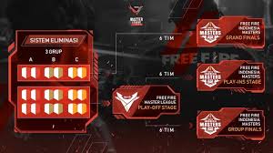 5,954 отметок «нравится», 19 комментариев — aerowolf pro team (@aerowolfproteam) в instagram: Inilah Perbedaan Ffml Season 2 Dari Ffml Season 1 Spin Esports