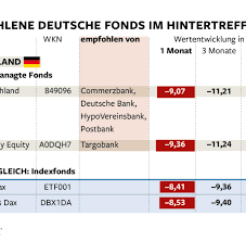 Der check24 banken vergleich hilft ihnen, unter vielen verschiedenen direktbanken und filialbanken den richtigen girokonto anbieter zu finden. Geldanlage Banken Empfehlen Ihren Kunden Die Falschen Fonds Welt