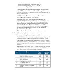 Minutes of September 27, 2021, Board Meeting 1104 E.Twiggs Street Tampa,FL  33602 The Tampa-Hillsborough County Expressway Author