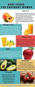 Pin On Healthy Fruits