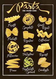 The best italian dishes you should eat in italy mozzarella, sweet cork and baked italian ham is one of our yummy toppings genuine pizza delicacies: Pasta Types Italian Food Poster By Giovanni Poccatutte Displate