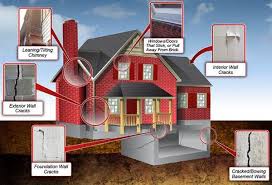 Identify The Signs Of Foundation Issues While Buying A Home Home Improvement Loans Foundation Repair Building Information Modeling