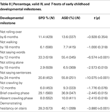 Frontiers Incidence Of Pre Peri And Post Natal Birth