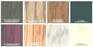 Java Gel Stain Home Depot Badview Co