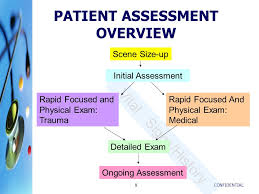 Patient Assessment For The Basic Emt Ppt Video Online Download