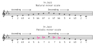 jazclass jazz scales lesson melodic minor scale in all keys