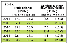 Our currency rankings show that the most popular malaysian ringgit exchange rate is the myr to usd rate. Ringgit Oh Ringgit The Star