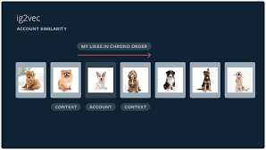 Inside The Instagram Ai That Fills Explore With Fresh Juicy Content Recommender System Instagram Machine Learning Models