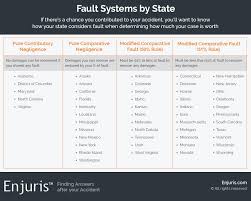 At fault car accident without insurance. Can I Be Sued For A Car Accident If I Don T Have Insurance
