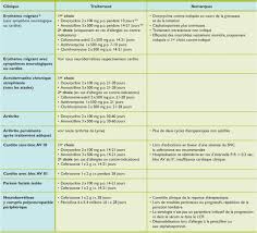 Éviter les aliments hautement transformés. Borreliose De Lyme 2e Partie Clinique Et Traitement