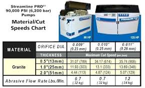 Cutting Stone Tile Water Jet Mosaic Tiles Cut Without Wet