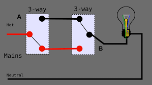 There is no error in the code, but still i cannot figure out how to fix this. File 3 Way Switch Animated Gif Wikimedia Commons