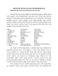 Tujuan penelitian ini adalah untuk mengetahui keefektifan model pembelajaran berpikir induktif yang berorientasi pada kecerdasan naturalis melalui media foto jurnalistik dalam meningkatkan kemampuan menulis puisi siswa sman 1 garut. Doc Metode Penelitian Antropologi Muhammad Syaiful Simollah Academia Edu