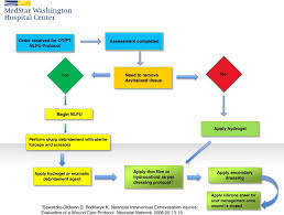 Treatment Of Neonatal Extravasation Injuries Using Non