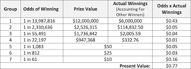 The Math Behind Toto Here S Why It Statistically Doesn T Make Financial Sense To Play Money News Asiaone