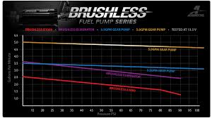 New Brushless Fuel Pump Series Aeromotive Inc