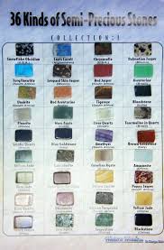 Gemstone Identification Chart Grr 574 For Sellers