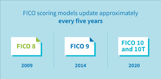 Image result for YEARS Score