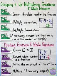 Add or subtract the numbers as if they were whole numbers. Fraction Anchor Charts Includes A Freebie Math Charts Fractions Anchor Chart Math Instruction
