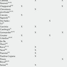 Maybe you would like to learn more about one of these? Pdf Hydroxycut Hepatotoxicity A Case Series And Review Of Liver Toxicity From Herbal Weight Loss Supplements