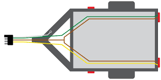 Connect each colour wire on a light to the corresponding wire of the same colour on the trailer wiring. Trailer Wiring Diagram And Installation Help Towing 101