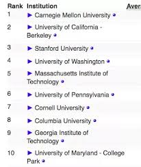 Tuition for carnegie mellon university is $55,816 for the 2019/2020 academic year. What Are The Best Graduate Schools For Studying Machine Learning Quora