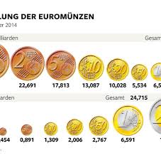 Deutsche Banken Lehnen Munzgeld Ab Welt