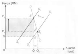 We did not find results for: Nota Ekonomi Tingkatan 4 Keanjalan Harga Cikgu Farha