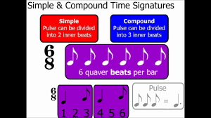 The meter is simple if the beats can be divided in half. Time Signatures Part 2 Simple Compound Time Signatures Music Theory Youtube