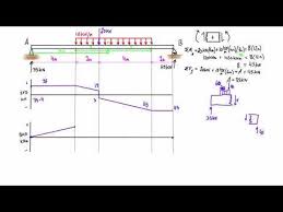 Basic concepts of shear force and bending moment. Shear Force And Bending Moment Diagram Practice Problem 2 Youtube Shear Force Bending Moment Diagram