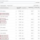 Image result for business keywords list