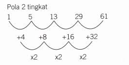 Check spelling or type a new query. Tips Dan Trik Menjawab Soal Deret Angka Dan Deret Huruf Sscasn