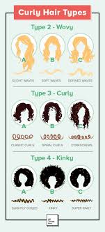 curly hair types find out which curl belongs to you