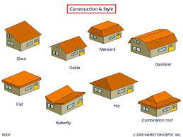 This design offers the most storage space for a storage shed provided the side walls are 6 foot or more. Nami Interiors November 2010 Roof Types Hip Roof Roof Design