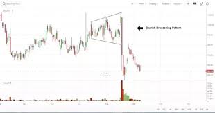 Is It The Right Time To Buy Infosys Shares At The Current